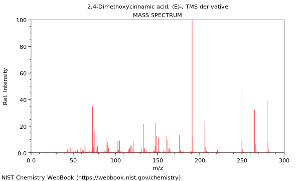 Mass spectrum