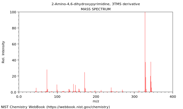 Mass spectrum