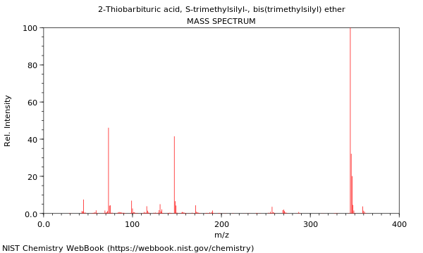 Mass spectrum