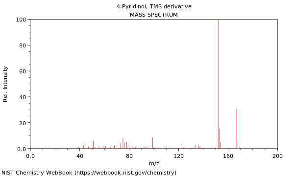 Mass spectrum