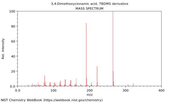 Mass spectrum