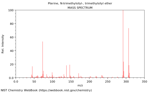 Mass spectrum