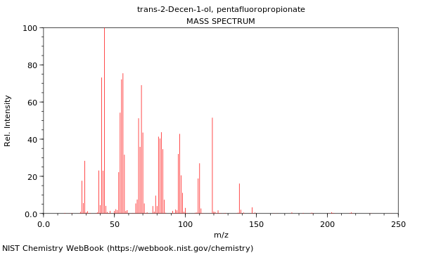 Mass spectrum