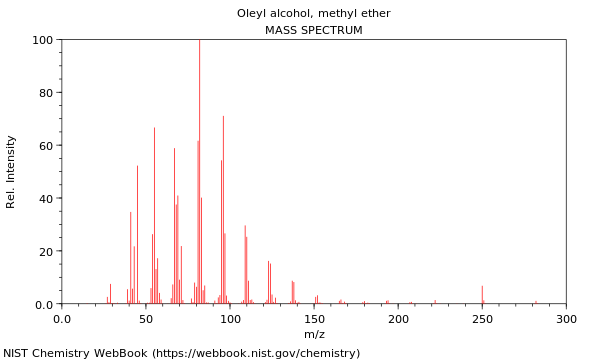 Mass spectrum