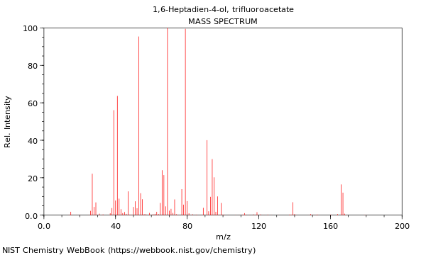 Mass spectrum