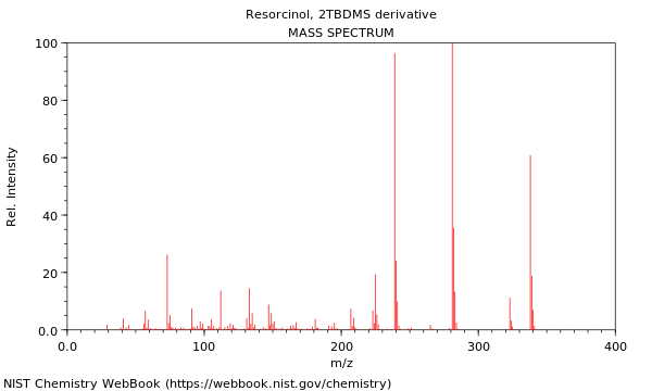 Mass spectrum