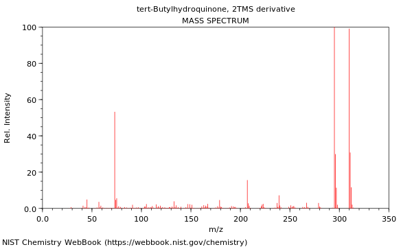 Mass spectrum