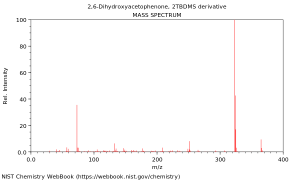 Mass spectrum