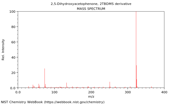 Mass spectrum