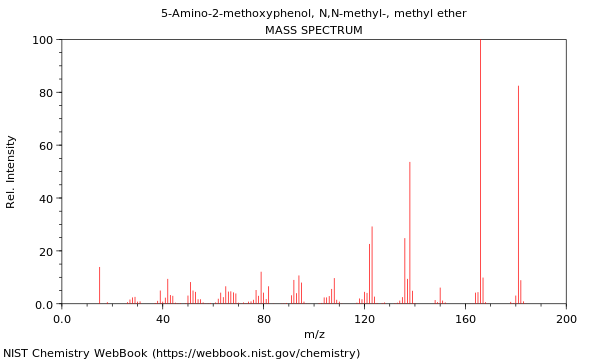 Mass spectrum