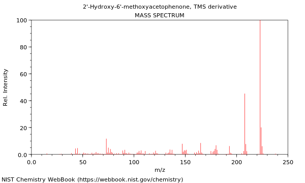 Mass spectrum