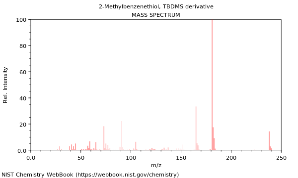 Mass spectrum