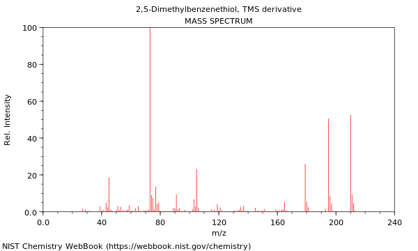 Mass spectrum