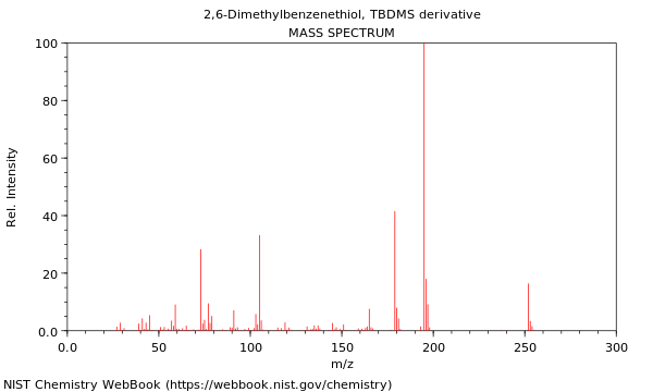 Mass spectrum