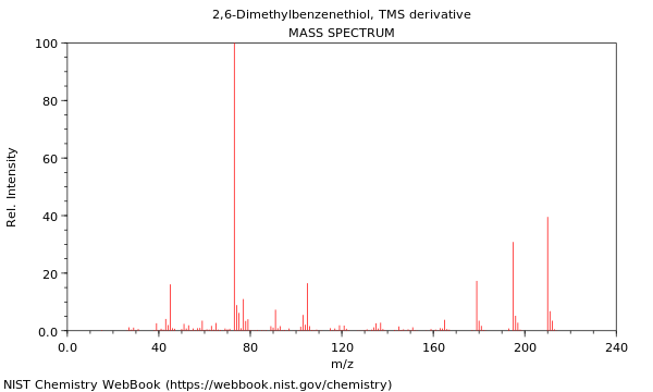 Mass spectrum