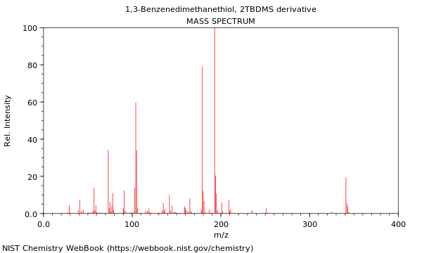 Mass spectrum