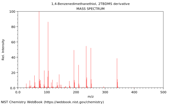 Mass spectrum