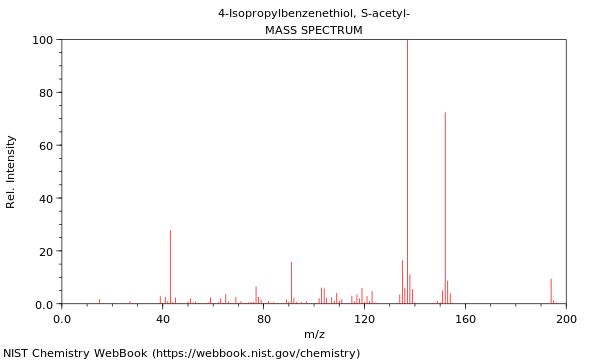 Mass spectrum