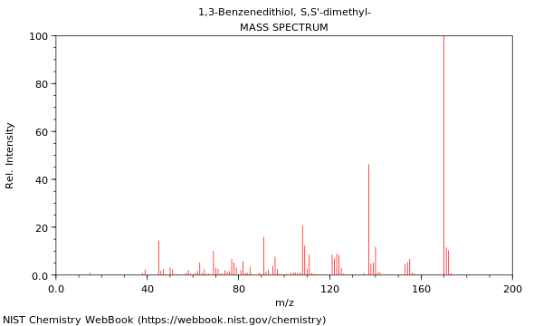 Mass spectrum