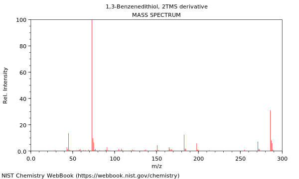 Mass spectrum