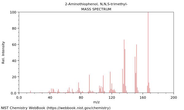 Mass spectrum