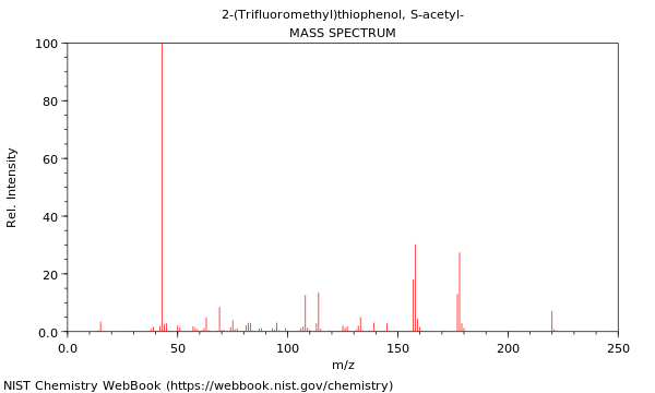 Mass spectrum