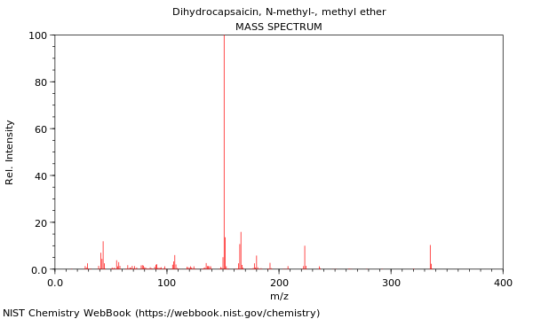 Mass spectrum