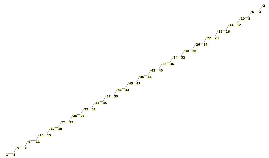 Image with canonical numbers derived from InChI string