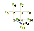 Image with canonical numbers derived from InChI string