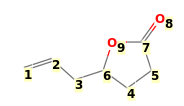 Image with canonical numbers derived from InChI string