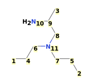 Image with canonical numbers derived from InChI string